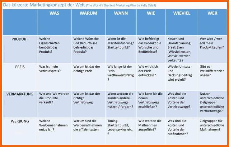 Unvergleichlich 12 Best Pinterest Schulungsvideos Images On Pinterest