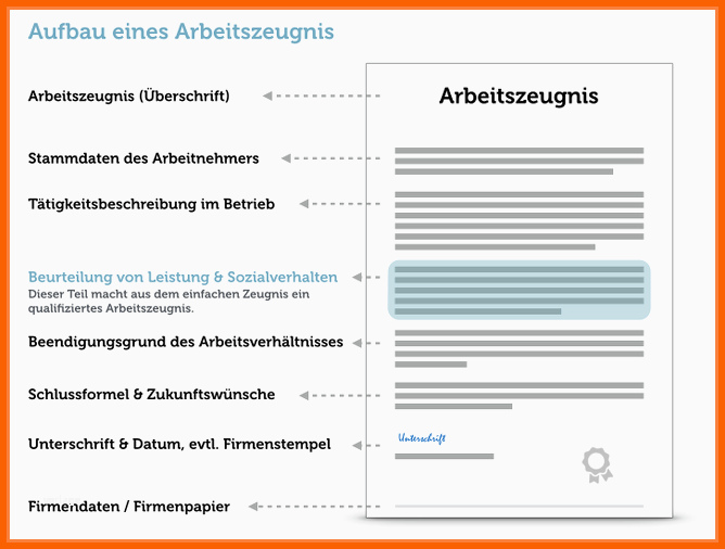 Unvergleichlich 20 Qualifiziertes Zwischenzeugnis Muster
