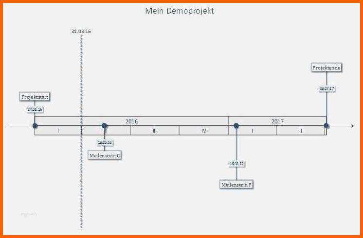 Unvergleichlich 6 Zeitstrahl Excel Diagramm