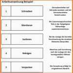 Unvergleichlich Arbeitsanweisung 10 Leitfragen Vorgehensweise Vorteile