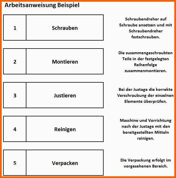 arbeitsanweisung