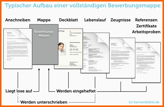 Unvergleichlich Bewerbung Lebenslauf Unterschreiben