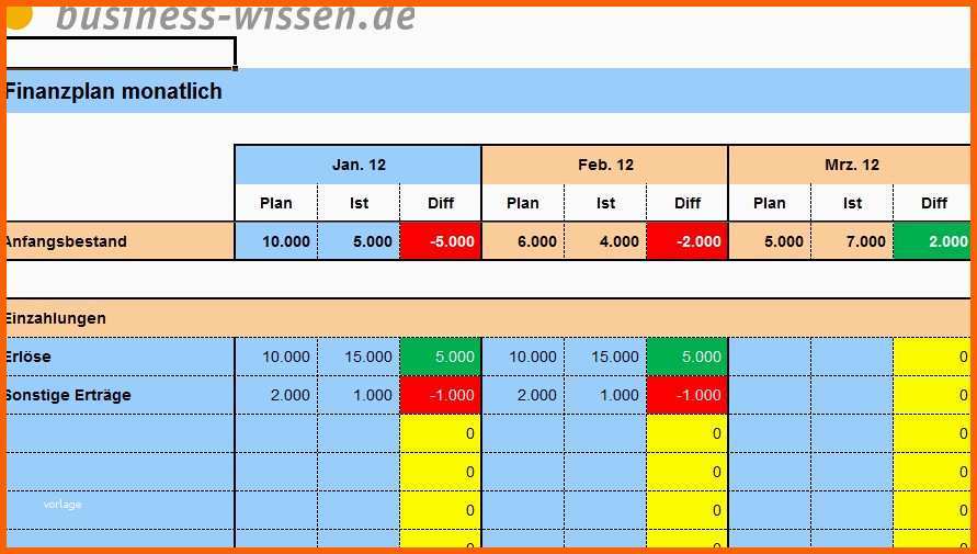 Unvergleichlich Bud Planung Knappe Ressourcen Richtig Planen Und