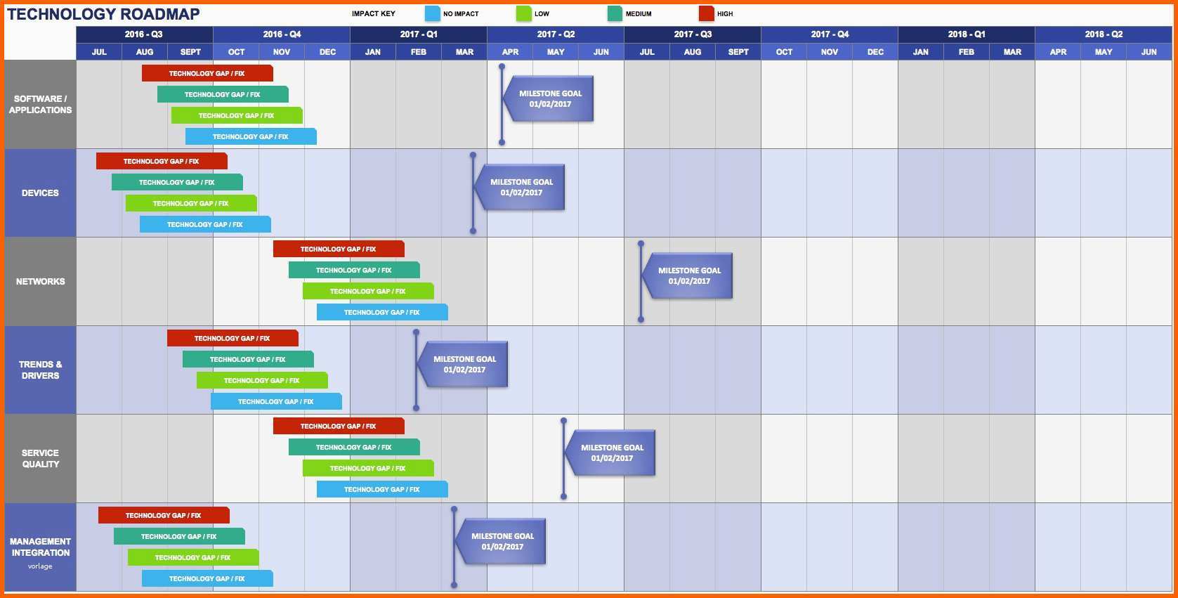 Unvergleichlich Free Product Roadmap Templates Smartsheet