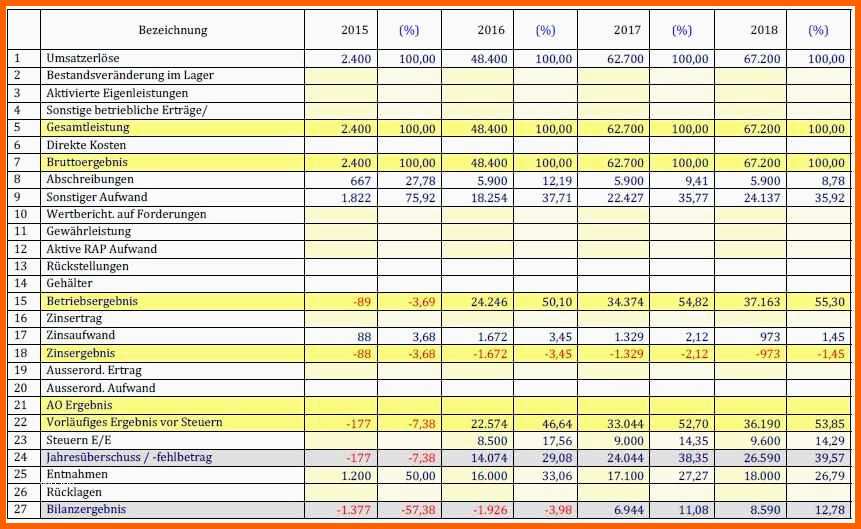 Unvergleichlich Guv Excel Vorlage – De Excel