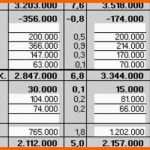 Unvergleichlich Guv Vorlage Excel