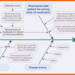 Unvergleichlich ishikawa Diagramm Vorlage Powerpoint