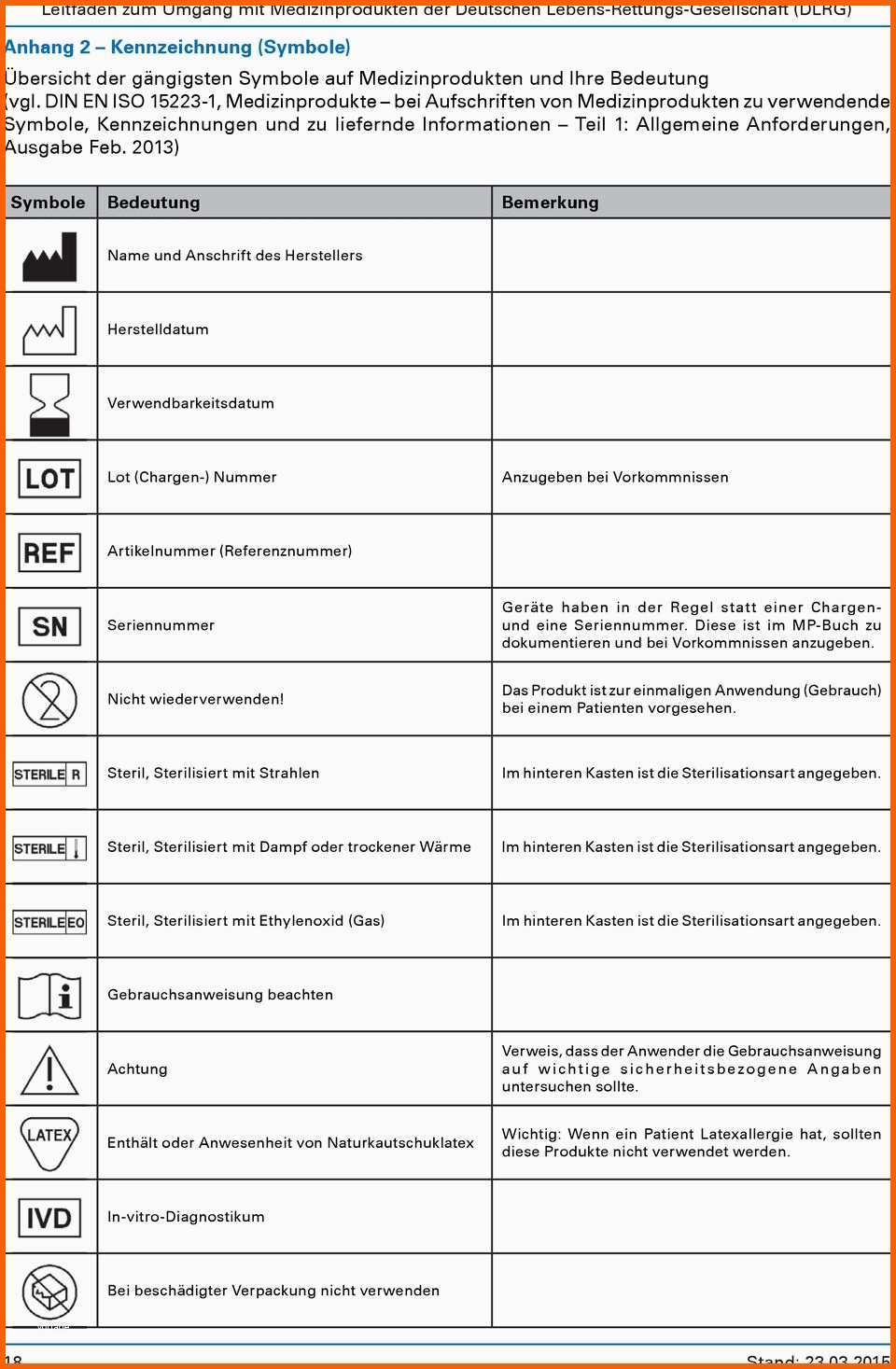 Unvergleichlich Leitfaden Zum Umgang Mit Medizinprodukten Der Deutschen
