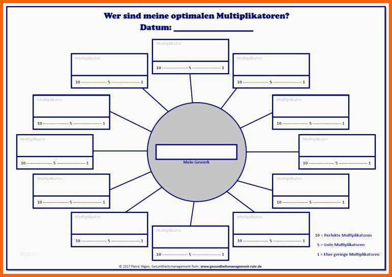 Unvergleichlich Mind Map Vorlage Erstaunlich Wunderbar Mind Map Vorlage