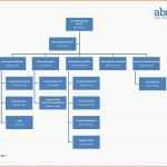 Unvergleichlich organigramm Vorlage Leer Best organisation