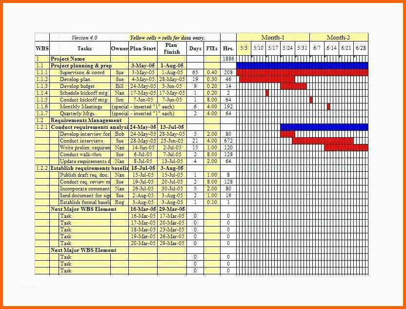 Unvergleichlich Power Bi Gantt Chart Elegant Gantt Diagramm Excel Vorlage