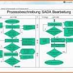 Unvergleichlich Prozessbeschreibung Vorlage Word – Vorlagens Download