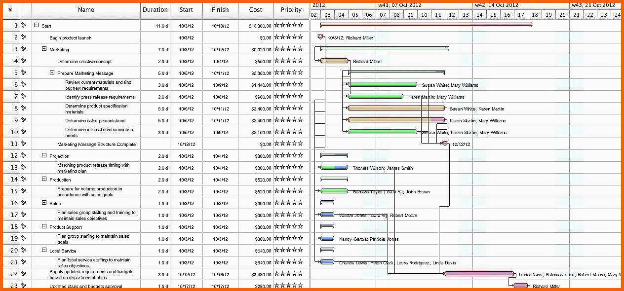 Unvergleichlich Risikoanalyse Excel Vorlage Fachtagung Eisenbahnfahrzeuge