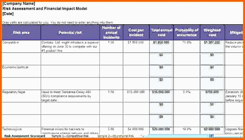 Unvergleichlich Risikoanalyse Excel Vorlage Fachtagung Eisenbahnfahrzeuge