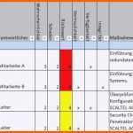 Unvergleichlich Risikoanalyse Vorlage