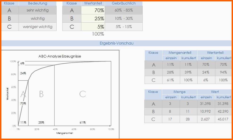 Unvergleichlich Schnelle Durchführung Einer Abc Analyse Excel Vorlagen Shop