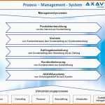 Unvergleichlich Schön 27 Beispielprozesslandkarte Vorlage Word