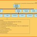 Unvergleichlich Selbstbestimmung Am Lebensende Ppt Herunterladen