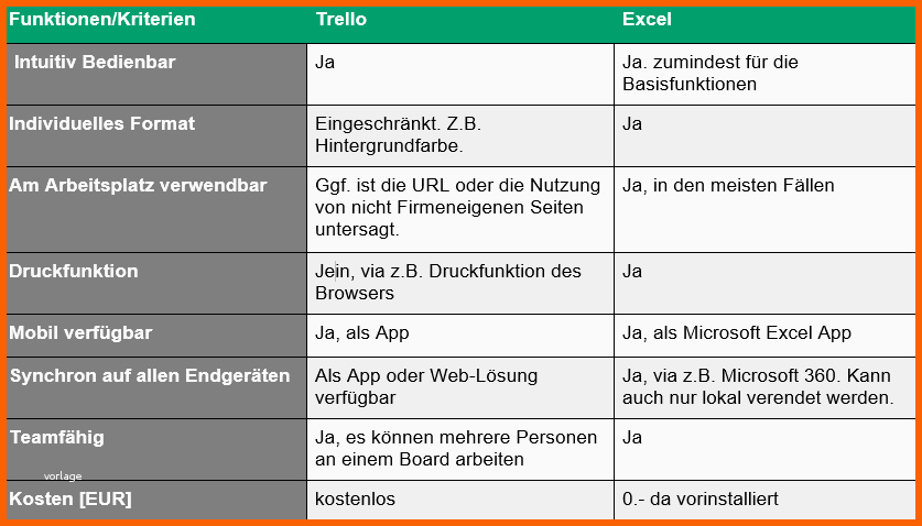 Unvergleichlich to Do Liste In Excel Nie Wieder Vergessen Excel Tipps