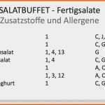 Unvergleichlich Umsetzung Der Allergen Kennzeichnung