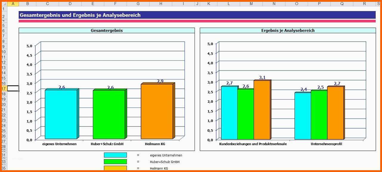 Unvergleichlich Wettbewerbsanalyse Excel Vorlagen Shop