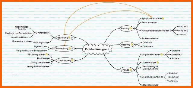 Wunderbar 67 Elegant Mindmap Vorlage Word Abbildung