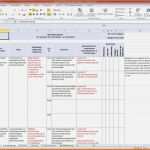 Wunderbar 8 Risikobeurteilung Vorlage Excel Ulyory Tippsvorlage In