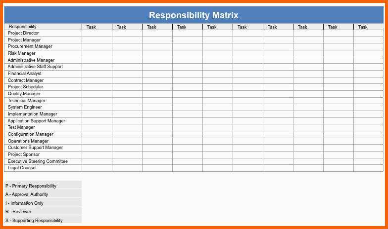 Wunderbar Action Plan Template Apple Iwork Pages
