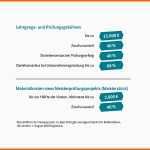 Wunderbar Antrag Auf Erlass Kfw Darlehen Vorlage