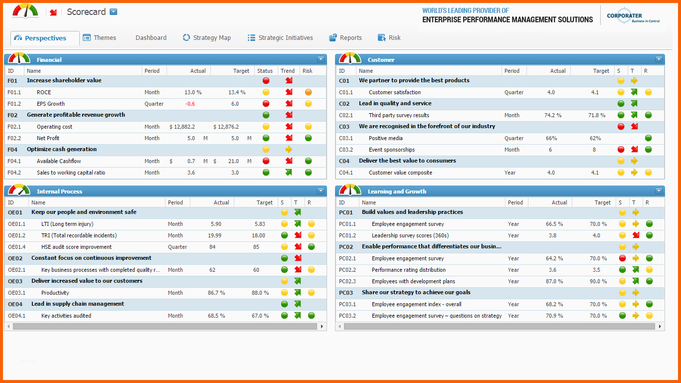 balanced scorecard in der praxis lohnenswert fuer kleine unternehmen
