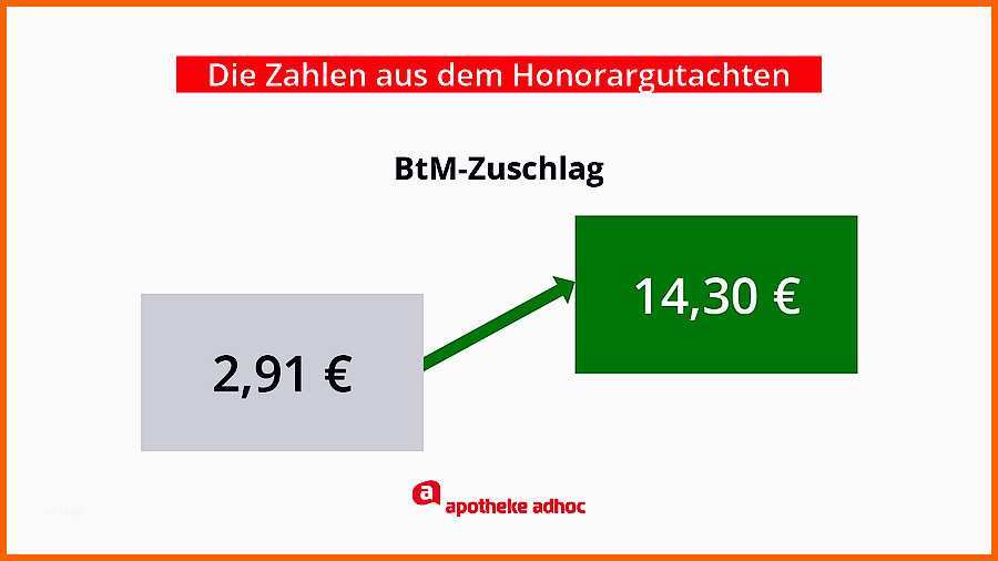 Wunderbar Btm Dokumentation Vorlage Wunderschönen Relative Levels