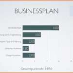 Wunderbar Businessplan Muster Und tools Im Vergleich