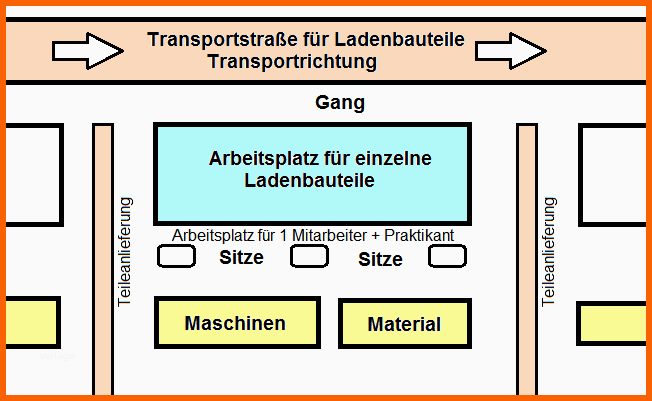 Wunderbar Der Praktikumsbericht Beispiele Und Vorlagen