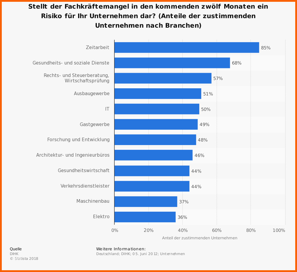Wunderbar Die „perfekte“ Stellenanzeige formulieren Aufbau Vorlage