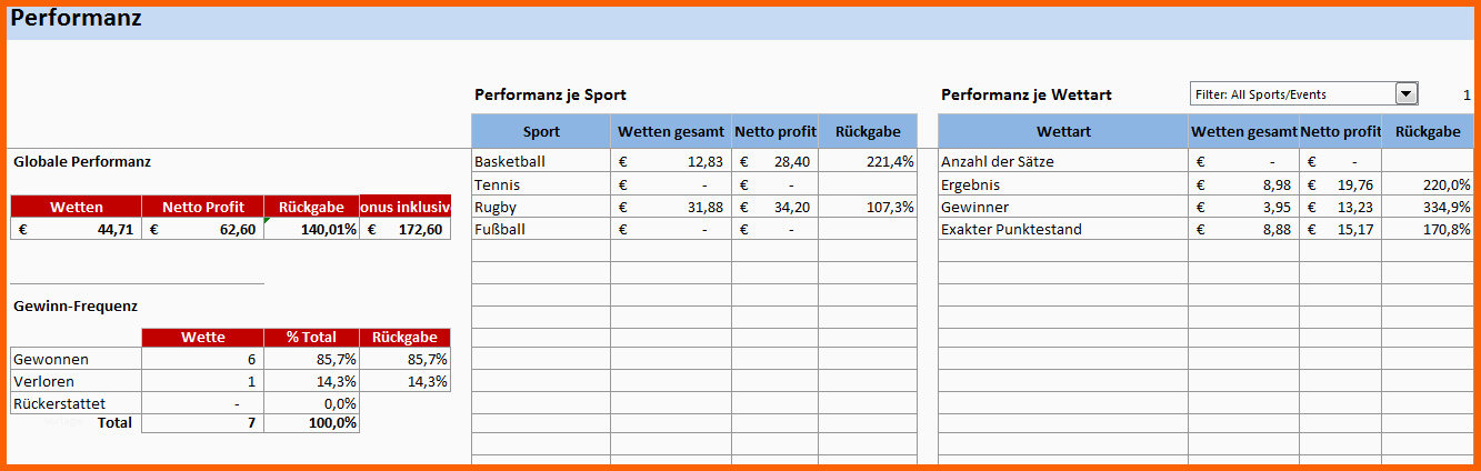 Wunderbar Die Tippspiel Excel Vorlage Für Ihre Sportwetten