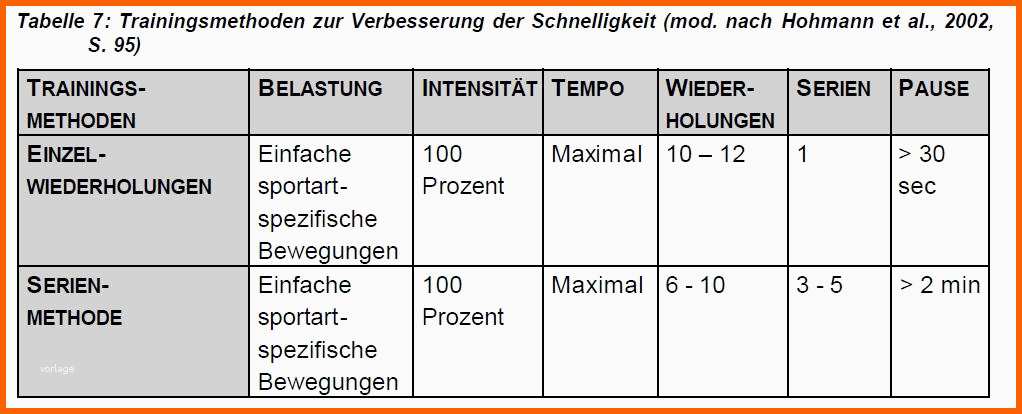 Wunderbar Einzigartig 25 Beispieletrainingsplan Pferd Vorlage