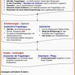 Wunderbar Erstellung Eines Fragebogens Sammlungen Von Fragebogen