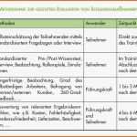 Wunderbar Feedbackbogen Vorlage Seminar Großartig Lernerfolg Durch