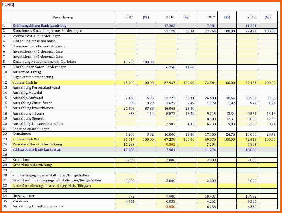 Wunderbar Finanzplan Excel Vorlage Papacfo
