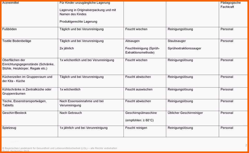 Wunderbar Hygieneplan Vorlage Word Fantastisch 15 Hygieneplan Kita