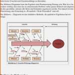 Wunderbar ishikawa Diagramm ishikawa Diagramm Vorlage Powerpoint