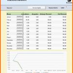 Wunderbar Kassenbuch Führen Kostenlose Excel Vorlage