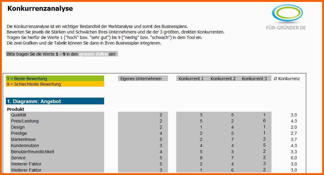 Wunderbar Konkurrenzanalyse Selbst Erstellen Beispiel Und Vorlage