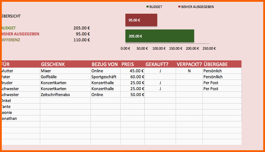 Wunderbar Kostenlose Excel Bud Vorlagen Für Bud S Aller Art