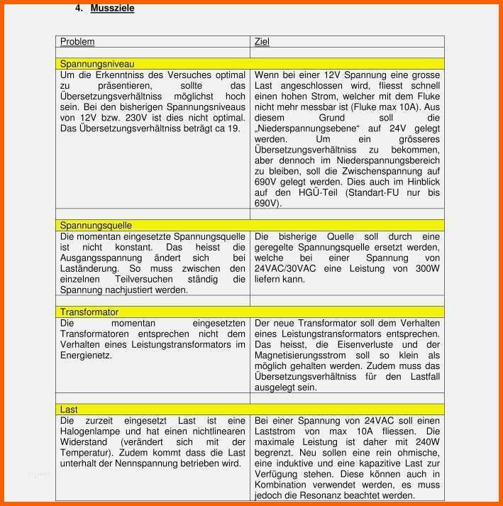 Wunderbar Lastenheft Vorlage Excel Hübsch Pflichtenheft
