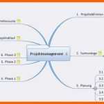 Wunderbar Mindmap Vorlage