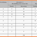 Wunderbar Nutzwertanalyse Excel Vorlage Zum Kostenlosen Download