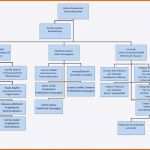 Wunderbar organigramm Vorlage Leer