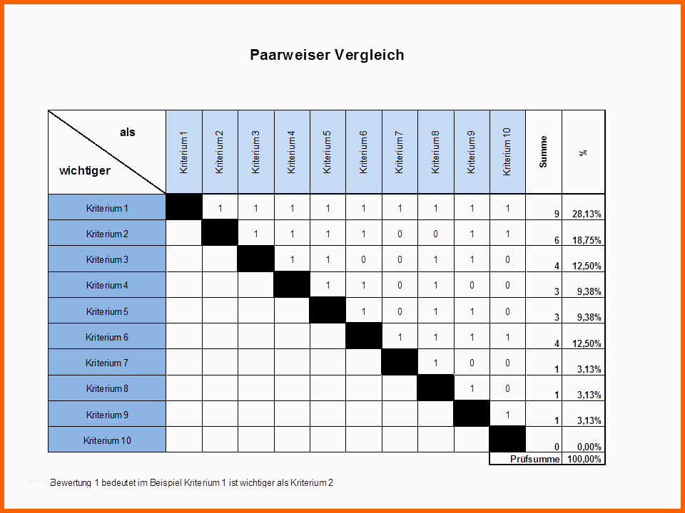 Wunderbar Paarweiser Vergleich Nutzwertanalyse Incl Excel Vorlage