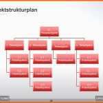 Wunderbar Projektstrukturplan Projektmanagement